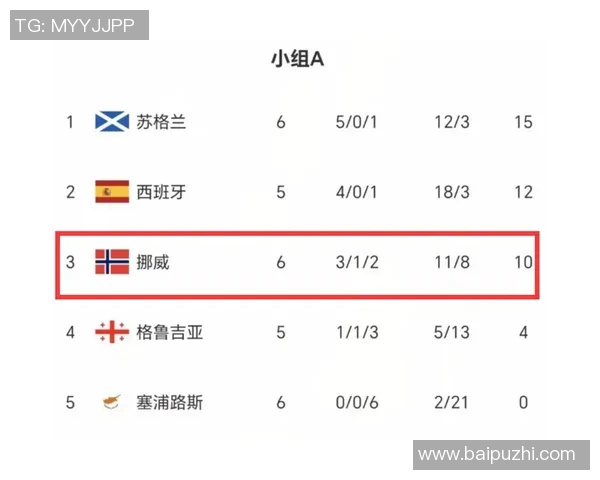 挪威与塞浦路斯足球赛结果揭晓比分是多少让我们一起回顾精彩瞬间